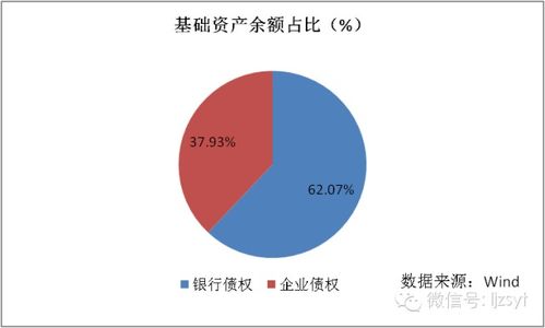 证券化的债权怎么回收
