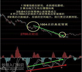 如何预测股票的位置