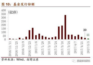 股票上市如何保障流动性