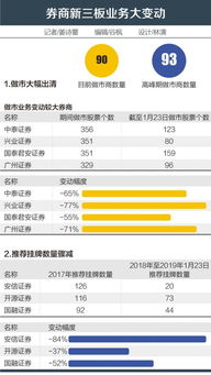证券日常业务督导怎么做 证券日常业务督导怎么做
