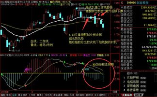 股票线如何调