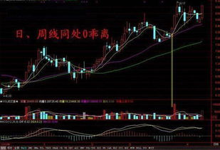 股票线如何调