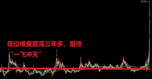 如何看股票连续横盘时间 如何看股票连续横盘时间