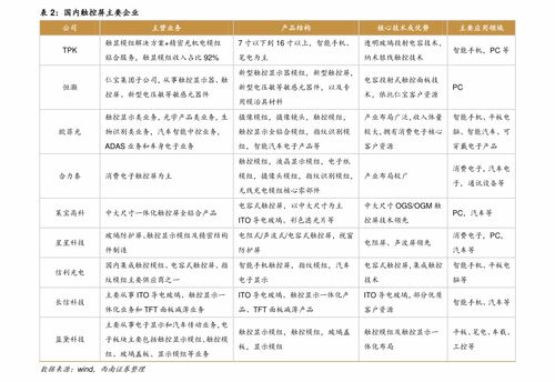 富士康股票如何卖