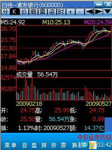 安心手机证券k线怎么看