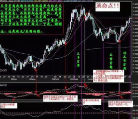 如何分析股票背离 如何分析股票背离