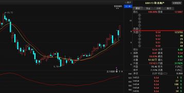 股票技术面如何分析 股票技术面如何分析