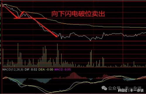 股票技术面如何分析 股票技术面如何分析