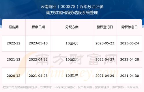 如何查名下股票分红记录 如何查名下股票分红记录