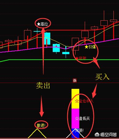 如何提升股票准确率
