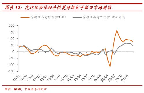 中泰证券怎么开通国债