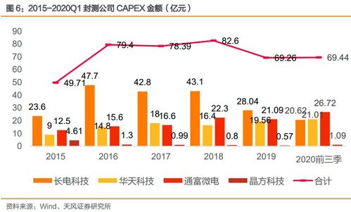 中国证券天风证券股票怎么样