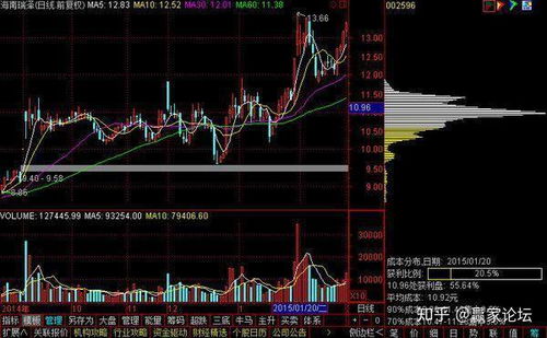 证券股怎么埋伏