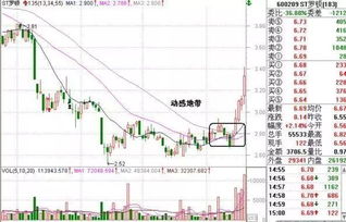 证券股怎么埋伏