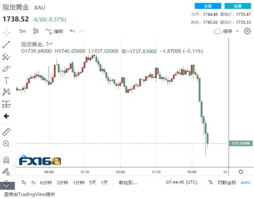 如何找高收益率股票行情