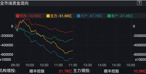 股票如何添加主力资金 股票如何添加主力资金