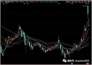 创业板股票如何摘帽的