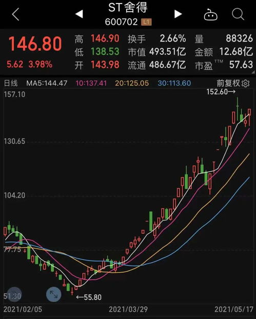 创业板股票如何摘帽的