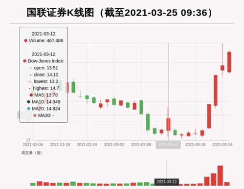 国联证券怎么成交