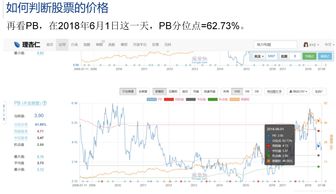 如何建立股票基础课