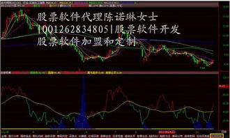 如何传递股票信息