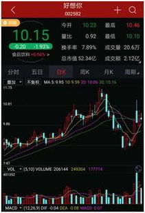 好想你股票后市如何