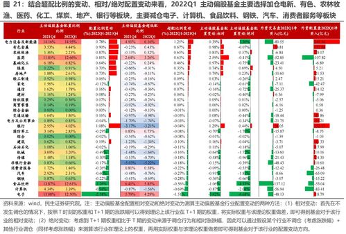 民生证券基金怎么取