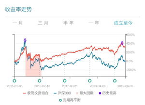 股票账户如何隐藏 股票