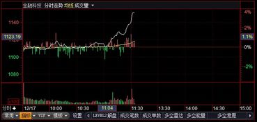 涨停后如何快速拉升股票