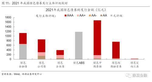 绿色证券怎么度量