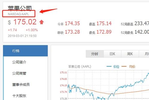 了股票代码如何买股票