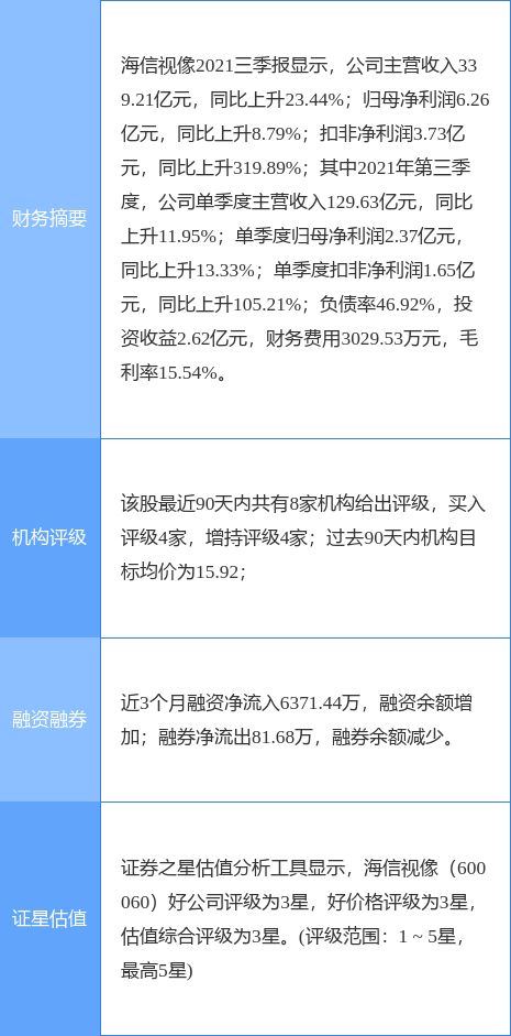 安信证券怎么看证券号