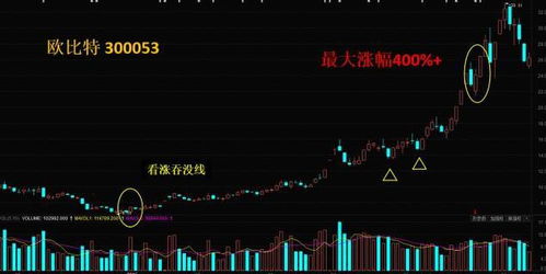 如何选优质股票