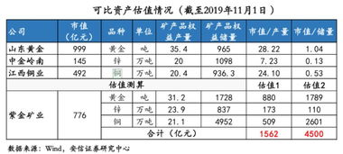 证券违法成本怎么提高