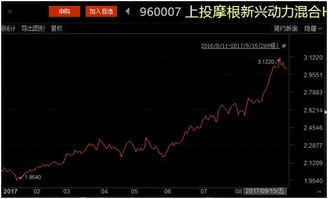 如何上网买股票 如何上网买股票