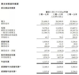 国外股票卖了如何交税金