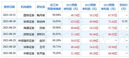 兴业证券预计业绩怎么看