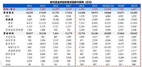 兴业证券预计业绩怎么看