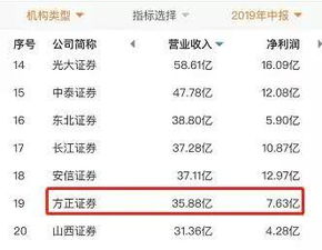 股票配送错了如何赔偿呢 股票配送错了如何赔偿呢