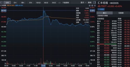 股票如何派息