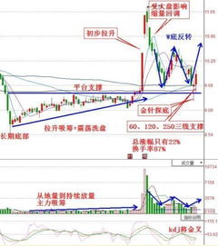被套太多股票如何拉升