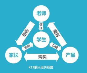 证券职业理想怎么写
