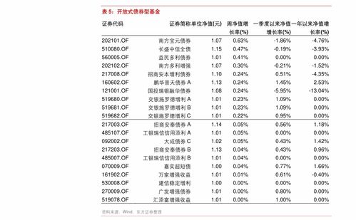 证券职业理想怎么写