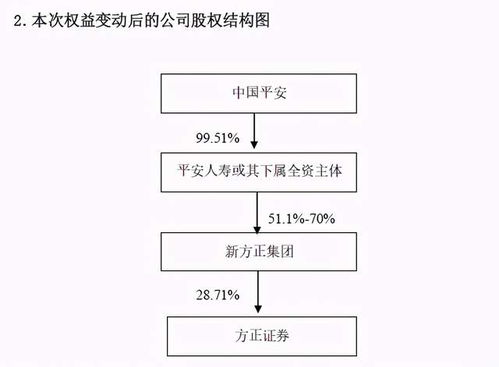 证券公司的股东怎么变更