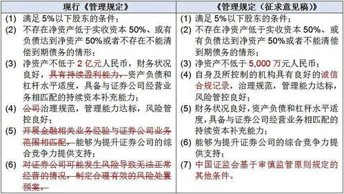 证券公司的股东怎么变更