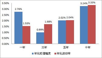 怎么投资越南证券