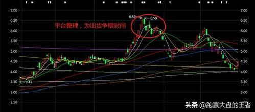 如何选股票的主力机会