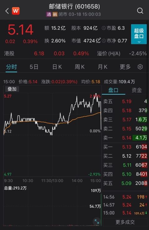 如何跟踪当日异动股票