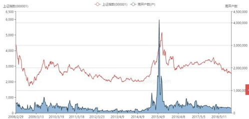 资方怎么发行证券 资方怎么发行证券