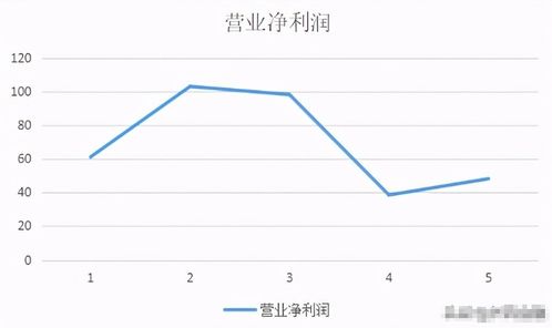 股票如何每天收益2倍 股票如何每天收益2倍